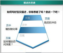 沈陽淘寶開店流程圖片處理廣告圖制作商品發(fā)布技巧